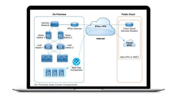 Solutions cloud